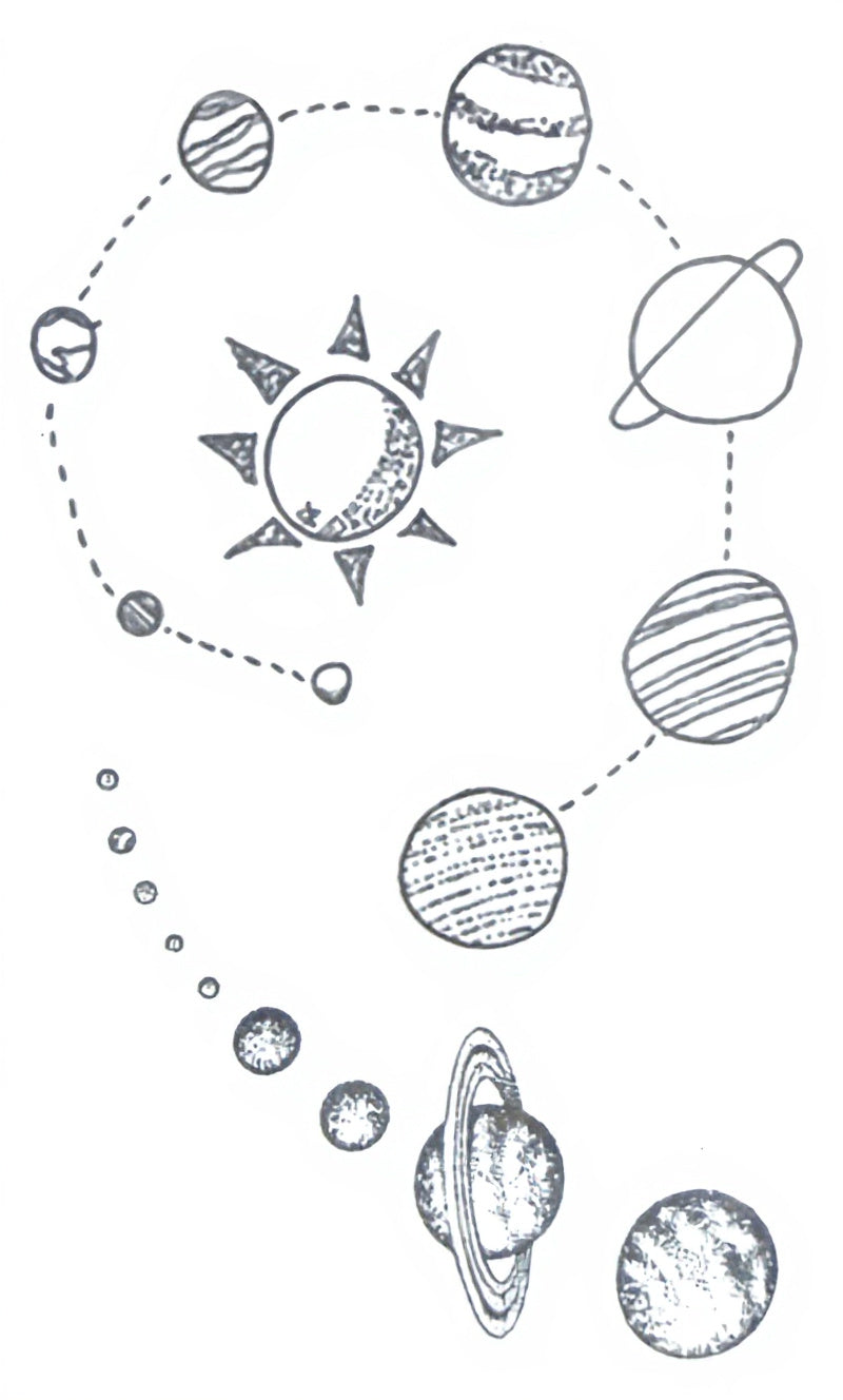 Solar System Planets Set